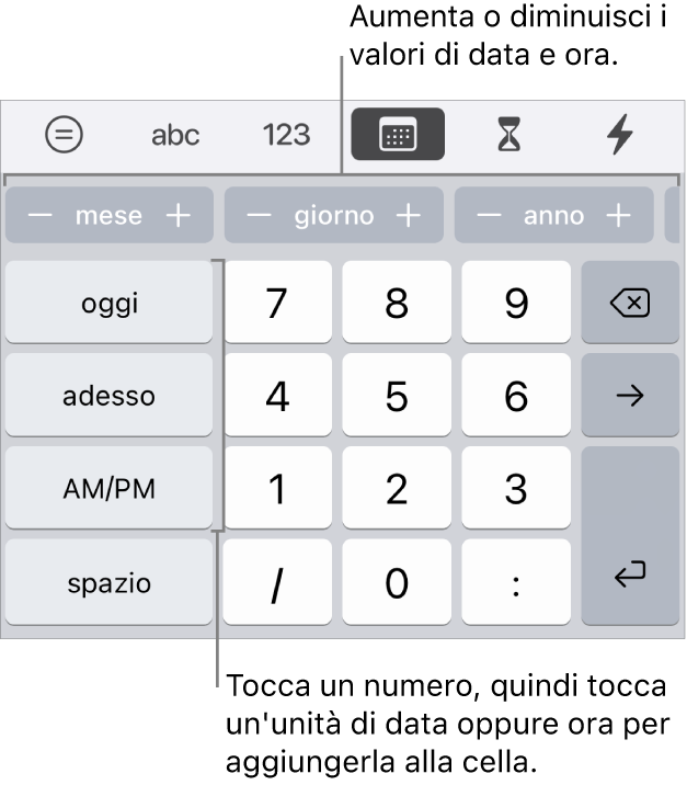 Tastiera data e ora. Riga di pulsanti vicino alla parte superiore che mostrano unità di tempo (mese, giorno e anno) che puoi aumentare per modificare il valore della cella. A sinistra sono disponibili i tasti Oggi, Ora e AM/PM e al centro della tastiera sono presenti tasti numerici.