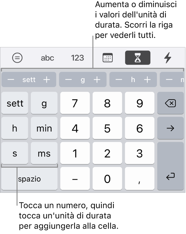 Tastiera durata con pulsanti a sinistra che mostrano settimane, giorni, ore, minuti, secondi e millisecondi. Al centro si trovano i tasti numerici. Una riga di pulsanti nella parte superiore mostra unità di tempo (settimane, giorni e ore) che puoi aumentare per modificare il valore della cella.