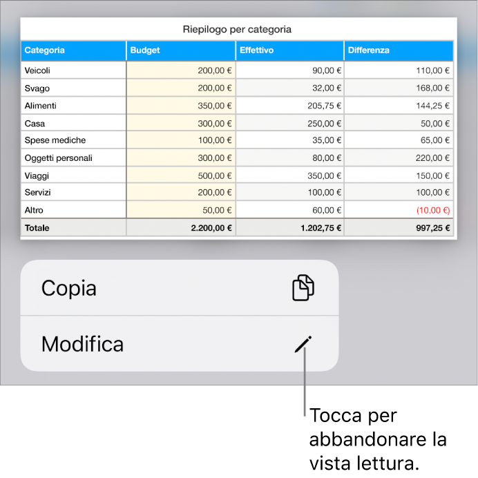 Viene selezionata una tabella e al di sotto di essa si trova un menu contestuale con i pulsanti Copia e Modifica.