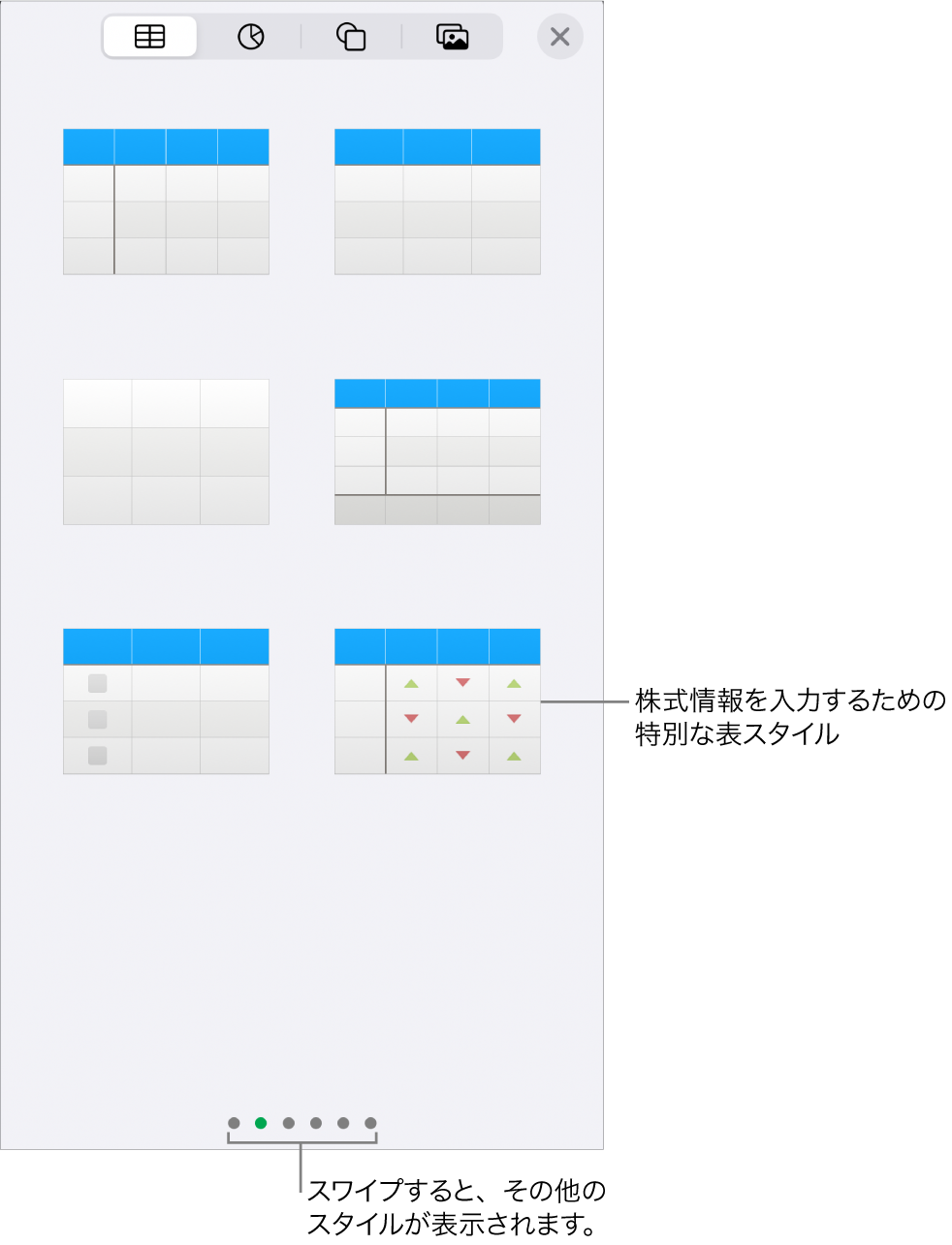 使用可能な表スタイルのサムネール。右下隅には株の情報を入力するための特殊なスタイルが表示されています。下に表示された6個のドットは、スワイプしてさらにスタイルを表示できることを表しています。