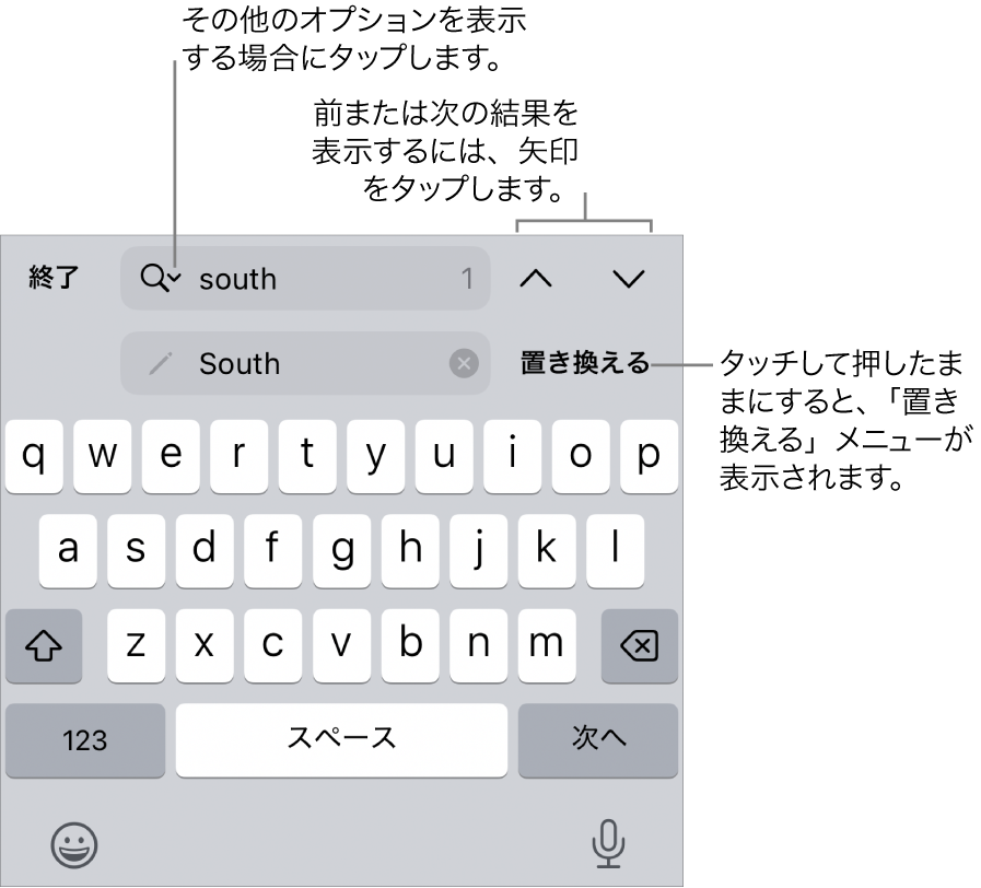 キーボードの上の「検索と置換」コントロール。「検索オプション」、「置き換える」、「上へ移動」、「下へ移動」ボタンへのコールアウトが表示された状態。