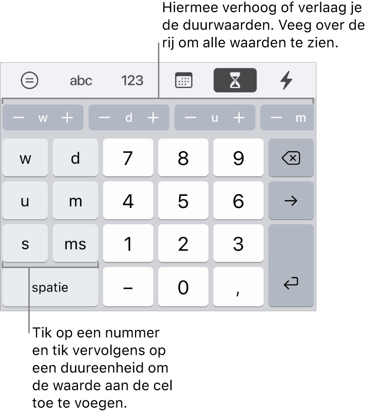 Het duurtoetsenbord met aan de linkerkant toetsen voor weken, dagen, uren, minuten, seconden en milliseconden. In het midden staan cijfertoetsen. Op de rij knoppen bovenaan zie je tijdseenheden (weken, dagen en uren) die je stapsgewijs kunt verhogen of verlagen om de waarde in de cel te wijzigen.