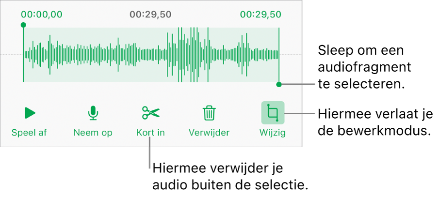 Regelaars voor het bewerken van audio-opnamen. Selectiegrepen geven aan welk gedeelte van de opname geselecteerd is. Eronder staan knoppen voor beluisteren, opnemen, inkorten, verwijderen en bewerken.