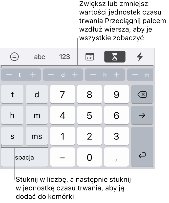 Klawiatura czasu trwania. Po lewej widoczne są klawisze tygodni, dni, godzin, minut, sekund i milisekund. Na środku znajdują się klawisze z liczbami. Na górze widoczny jest rząd przycisków jednostek czasu (tygodni, dni i godzin), przy użyciu których możesz zmieniać wartość znajdującą się w komórce.