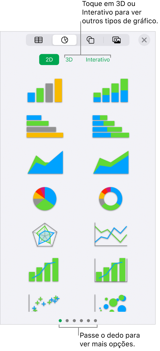 Menu do gráfico mostrando gráficos em 2D.