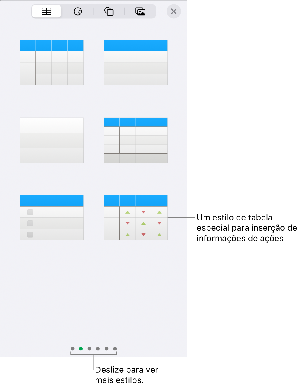 O botão Tabela selecionado, com estilos de tabela mostrados abaixo.