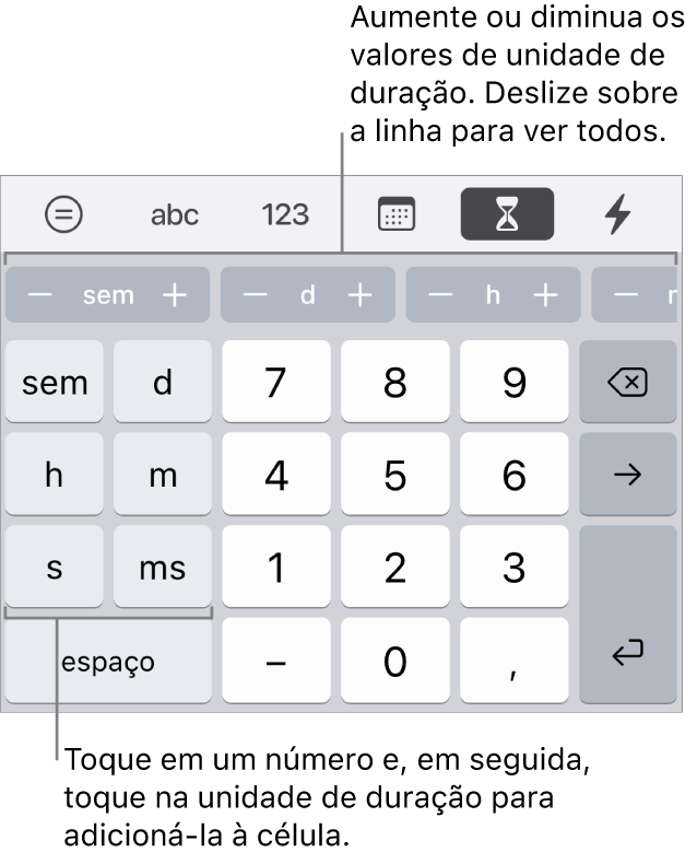 Teclado de duração com teclas à esquerda para semanas, dias, horas, minutos, segundos e milissegundos. No centro, vê-se teclas numéricas. Uma linha de botões na parte superior mostra unidades de tempo (semanas, dias e horas) que você pode usar para alterar o valor na célula.