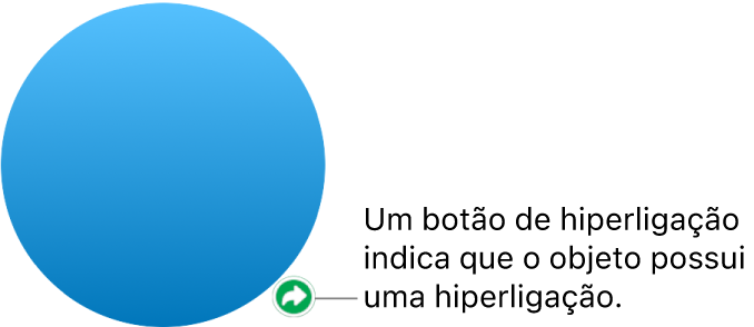 Um botão de uma hiperligação numa forma.