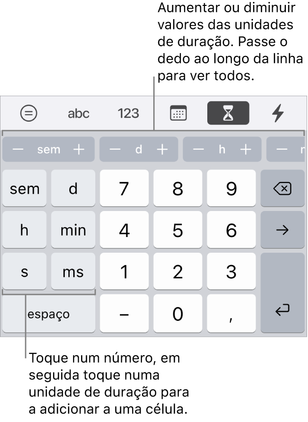 O teclado de duração com as teclas à esquerda para semanas, dias, horas, minutos, segundos e milissegundos. No centro encontram-se as teclas numéricas. Uma fila de botões na parte superior mostra as unidades de tempo (semanas, dias e horas) que podem ser incrementadas de modo a alterar o valor apresentado na célula.