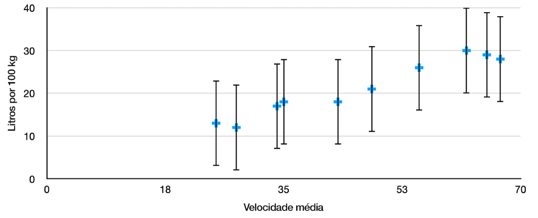 Um gráfico de dispersão a mostrar barras de erro positivas e negativas para o eixo y.