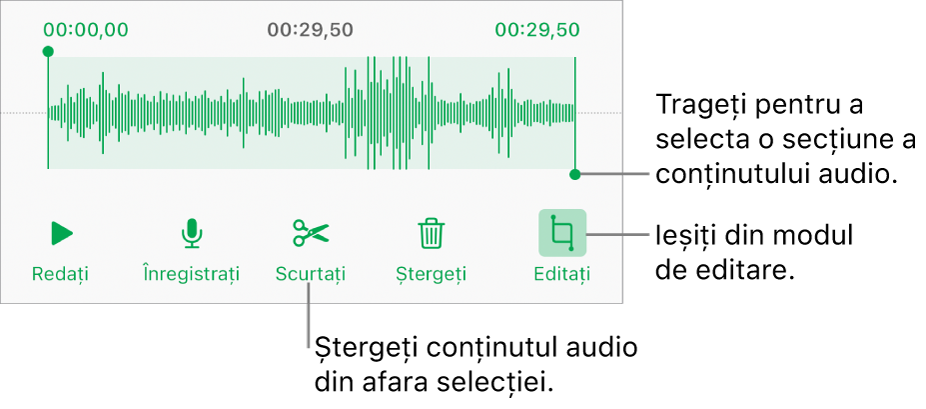 Comenzile pentru editarea conținutului audio înregistrat. Mânerele indică secțiunea selectată a înregistrării și butoanele pentru previzualizare, înregistrare, scurtare, ștergere și modul de editare se află mai jos.