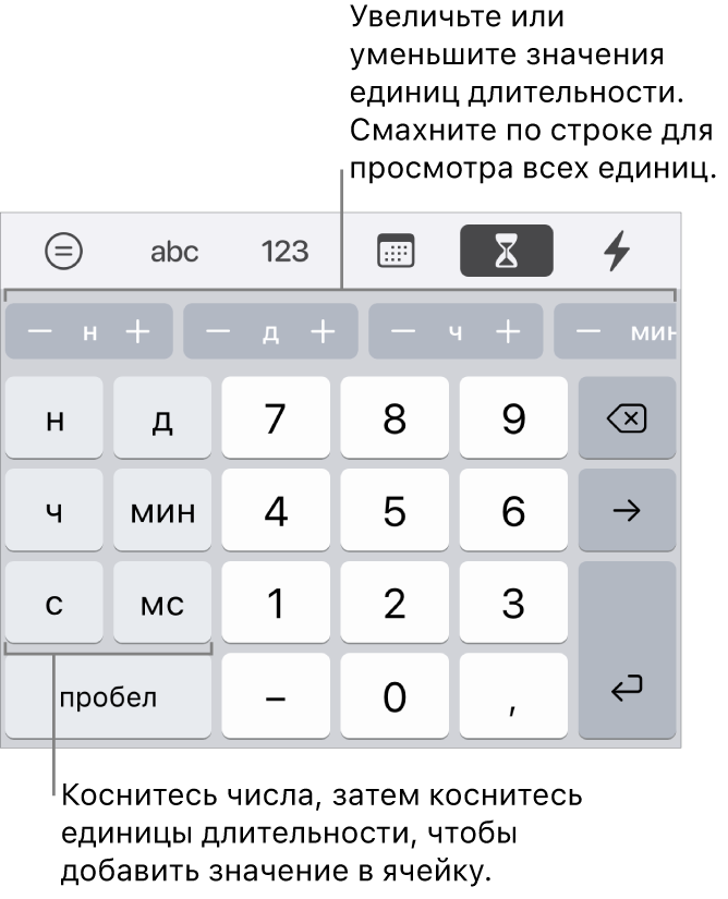 Клавиатура длительности с клавишами слева (недели, дни, часы, минуты, секунды и миллисекунды). В центре клавиш с цифрами. Ряд кнопок сверху показывает единицы времени (недели, дни и часы), которые можно добавить для изменения значения, показанного в ячейке.