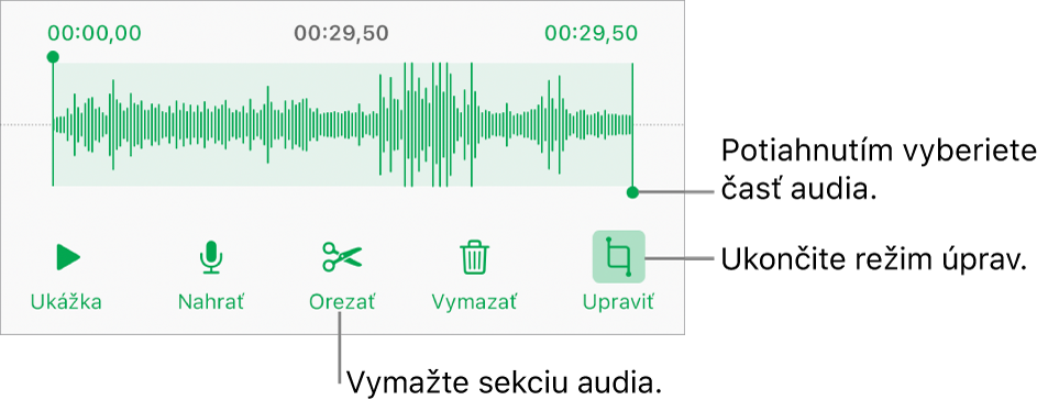 Ovládacie prvky na úpravu nahraného audia. Úchyty označujú vybranú sekciu nahrávky a tlačidlá pre funkcie Náhľad, Nahrať, Orezať, Vymazať a Režim úprav sú nižšie.