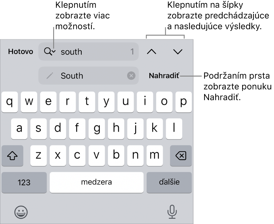 Ovládacie prvky Nájsť a nahradiť nad klávesnicou s popismi tlačidiel Možnosti vyhľadávania, Nahradiť, Ísť nahor a Ísť nadol.