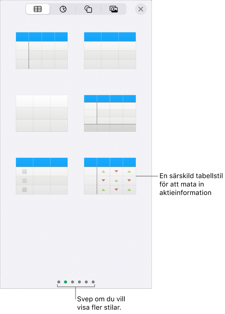 Tabellknappen har markerats och tabellstilar visas nedanför.