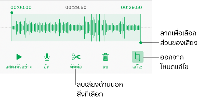 ตัวควบคุมสำหรับแก้ไขเสียงที่อัด ขอบจับจะบ่งบอกส่วนที่เลือกอยู่ของรายการอัด และปุ่มแสดงตัวอย่าง อัด ตัดต่อ ลบ และโหมดแก้ไขจะอยู่ทางด้านล่าง