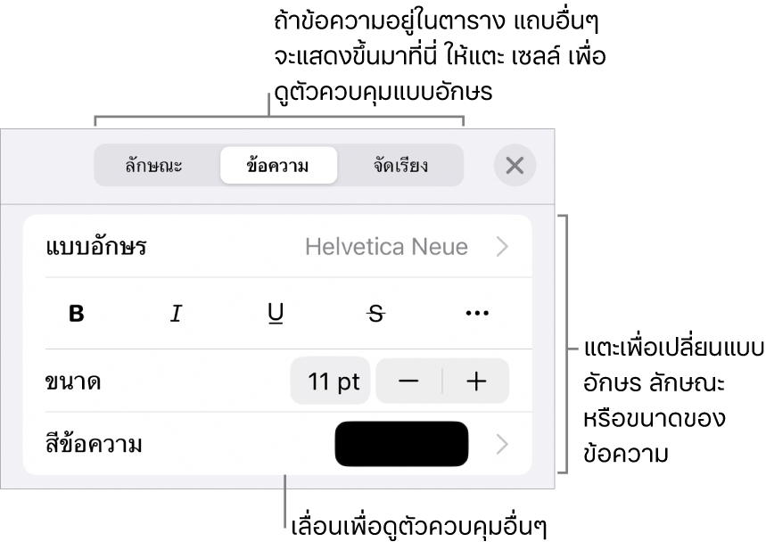 ตัวควบคุมข้อความในเมนูรูปแบบสำหรับตั้งค่าลักษณะ แบบอักษร ขนาด และสีของย่อหน้าและอักขระ