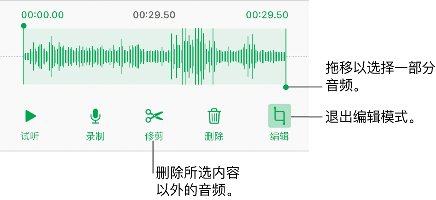 用于编辑录制的音频的控制。控制柄指示所选的录制片段，下方是“试听”、“录制”、“修剪”、“删除”和“编辑模式”按钮。