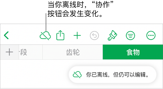 屏幕顶部的按钮，“协作”按钮已变成带有对角线的云图标。屏幕上的提醒显示：“你已离线，但仍可以编辑。”