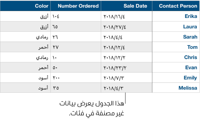 جدول غير مصنف.