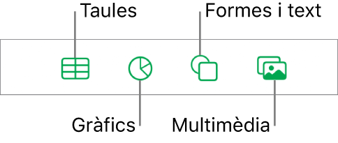 Els controls per afegir un objecte, amb botons a la part superior per seleccionar taules, gràfics, formes (línies i quadres de text) i contingut multimèdia.