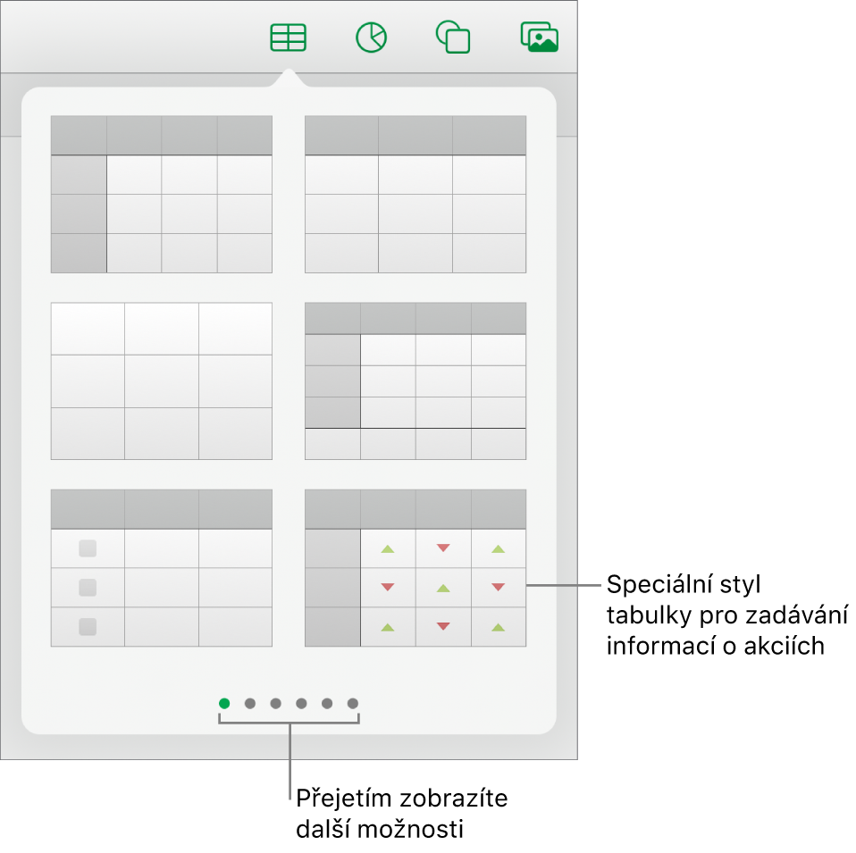 Vybrané tlačítko Tabulka se zobrazenými styly tabulky pod ním.