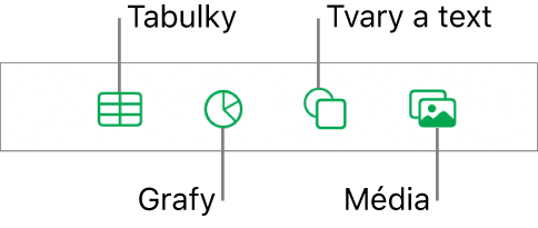 Ovládací prvky pro přidání objektu. V horní části se nacházejí tlačítka sloužící k výběru tabulek, grafů, tvarů (včetně čar a textových rámečků) a médií.