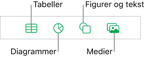 Betjeningsmulighederne til tilføjelse af et objekt med knapper øverst til valg af tabeller, diagrammer, figurer (herunder streger og tekstfelter) og medier.