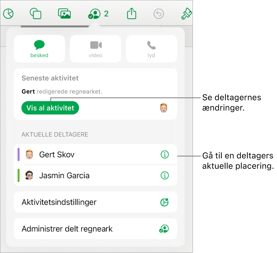 Samarbejdsmenuen, hvor aktuelle deltagere er angivet.