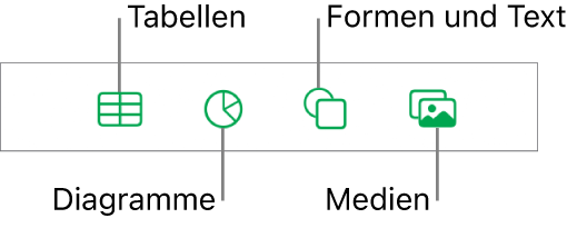 Die Steuerelemente zum Hinzufügen eines Objekts mit Tasten am oberen Rand zum Auswählen von Tabellen, Diagrammen und Formen (einschließlich Linien und Textfelder) sowie Medien