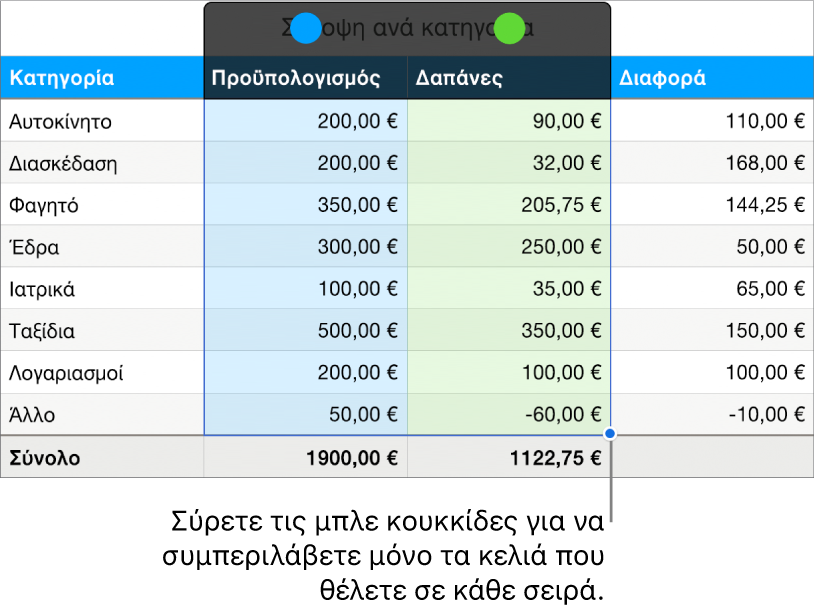 Κελιά πίνακα με τους δείκτες χειρισμού επιλογής σειράς.