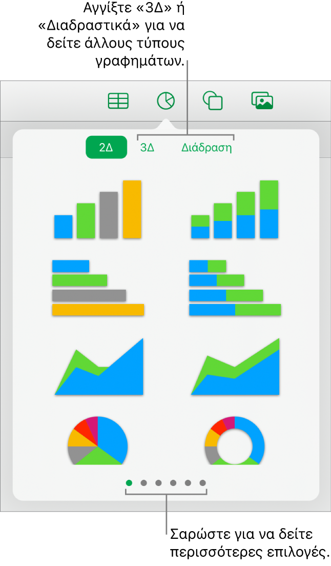 Το μενού γραφημάτων όπου φαίνονται γραφήματα 2Δ.
