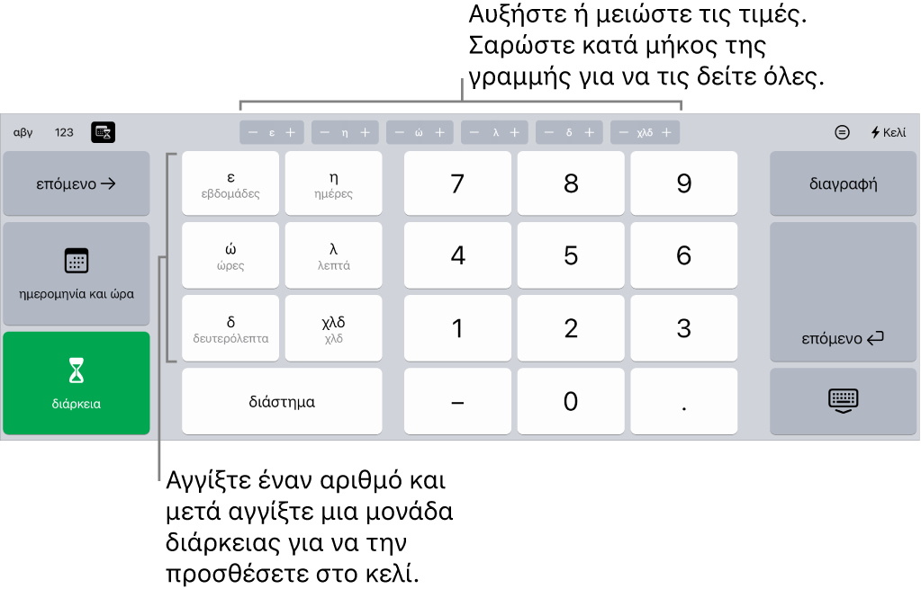 Το πληκτρολόγιο διάρκειας με κουμπιά στο πάνω μέρος στο κέντρο που αντιστοιχούν σε μονάδες χρόνου (εβδομάδες, ημέρες και ώρες) που μπορείτε να αυξομειώσετε για να αλλάξετε την τιμή στο κελί. Υπάρχουν πλήκτρα στα αριστερά για τις μονάδες εβδομάδων, ημερών, ωρών, λεπτών, δευτερολέπτων και χιλιοστών δευτερολέπτου. Τα πλήκτρα αριθμών βρίσκονται στο κέντρο του πληκτρολογίου.