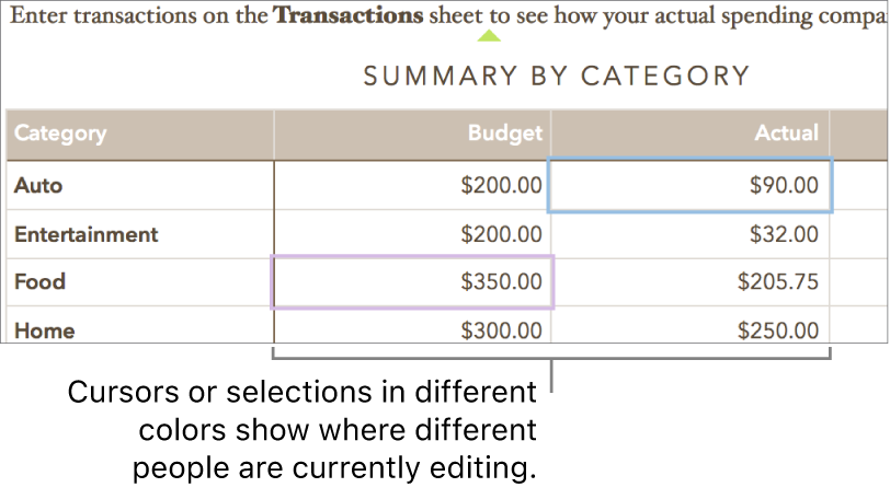 Cursors or selections in different colors show where different people are editing.