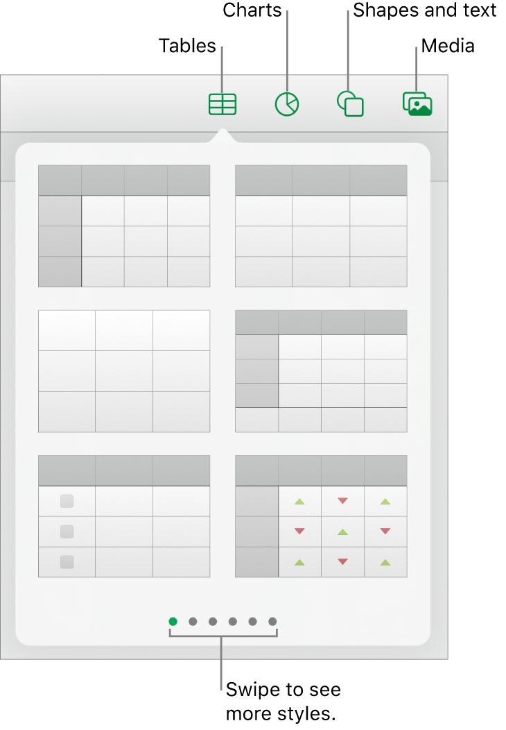 The controls for adding an object, with buttons at the top to choose tables, charts, shapes (including lines and text boxes), and media.