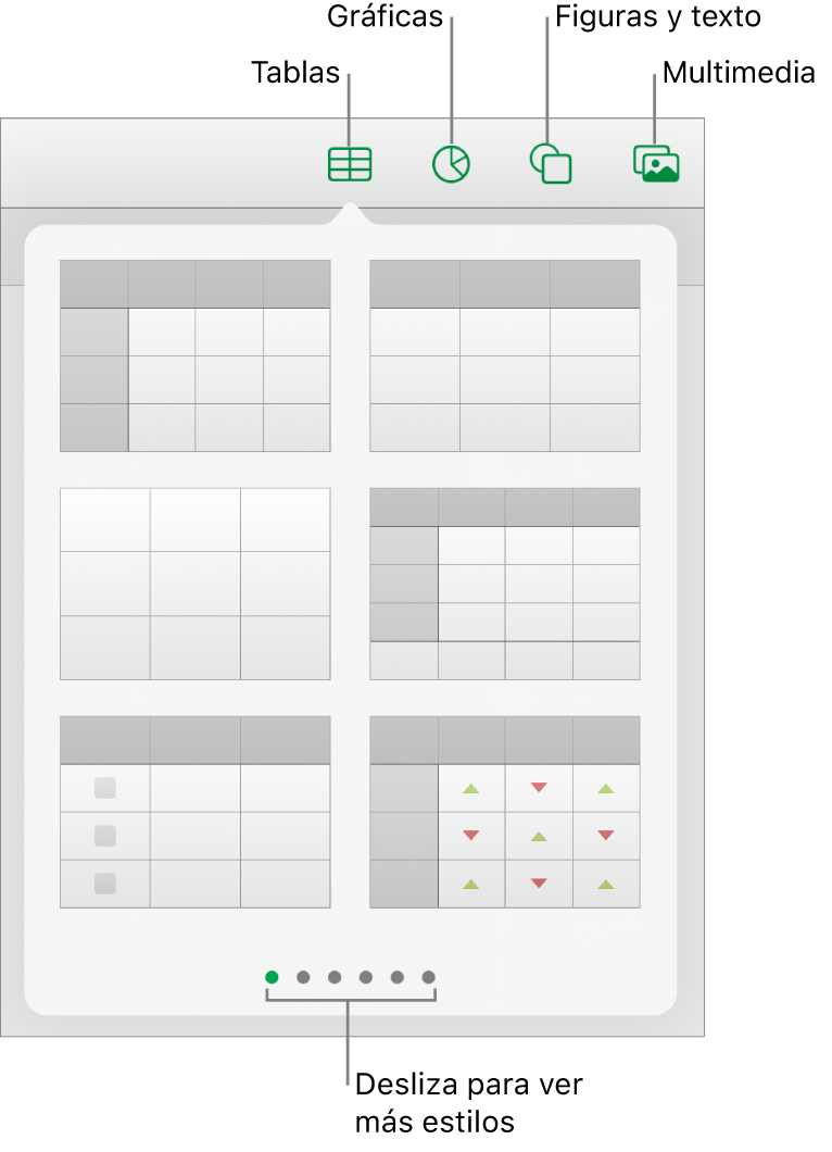 Los controles para agregar un objeto, con botones en la parte superior para seleccionar tablas, gráficas, figuras (líneas y cuadros de texto incluidos) y contenidos.