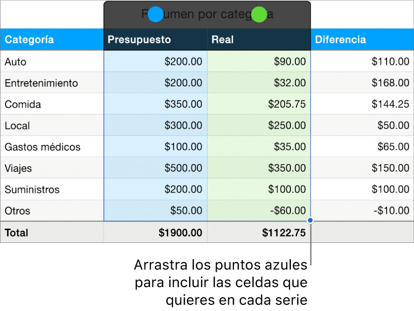 Celdas de la tabla con manijas de selección de serie.