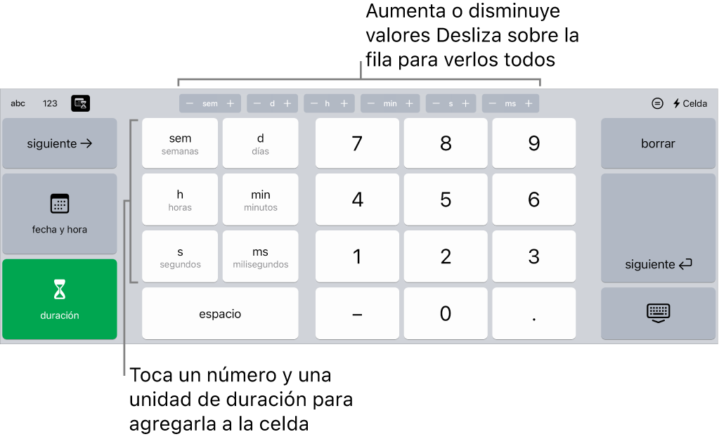 El teclado de duración con botones situados en la parte superior central que muestran unidades de tiempo (semanas, días y horas) que puedes incrementar para cambiar el valor mostrado en la celda. Existen teclas de la izquierda para semanas, días, horas, minutos, segundos y milisegundos. Las teclas numéricas se encuentran en el centro del teclado.