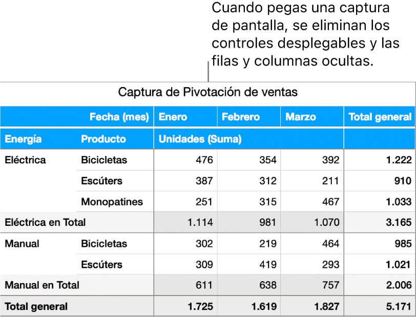 Una captura de tabla de pivotación.