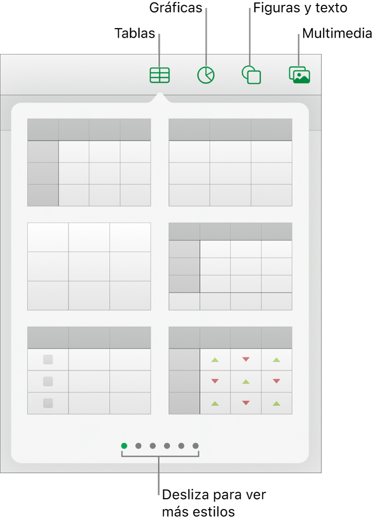 Los controles para añadir un objeto, con botones en la parte superior para seleccionar tablas, gráficas, figuras (líneas y cuadros de texto incluidos) y contenidos.