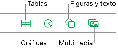 Los controles para añadir un objeto, con botones en la parte superior para seleccionar tablas, gráficas, figuras (líneas y cuadros de texto incluidos) y contenidos.