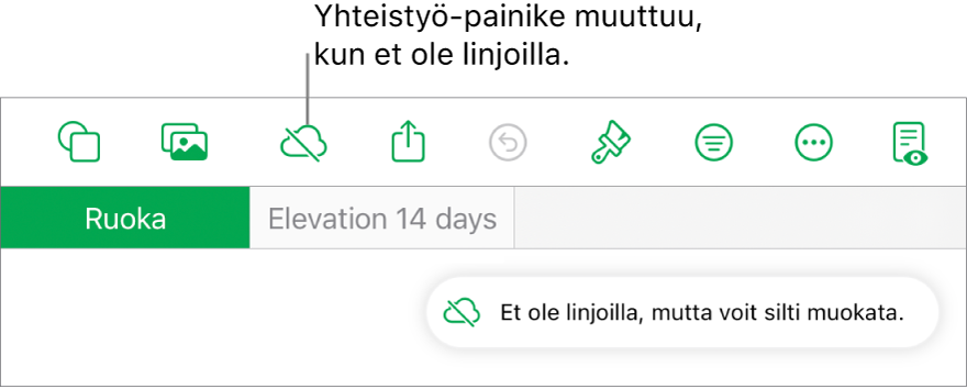 Näytön yläreunassa olevat painikkeet, joista Yhteistyö-painike on muuttunut pilven kuvaksi, jonka läpi menee vinottainen viiva. Näytöllä näkyvässä ilmoituksessa lukee ”Et ole linjoilla, mutta voit silti muokata.”