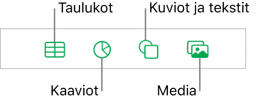 Objektin lisäämisen säätimet, joiden yläreunassa on painikkeita taulukoiden, kaavioiden, kuvioiden (mukaan lukien viivojen ja tekstilaatikoiden) ja median valitsemiseen.