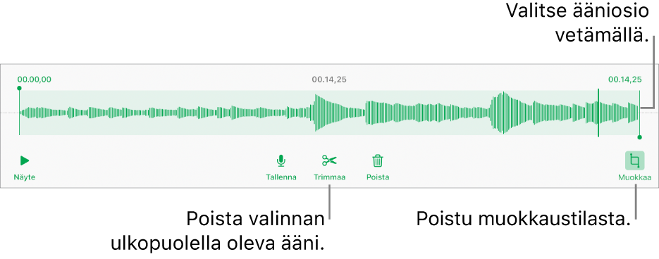 Säätimet tallennetun äänen muokkaamiseen. Kahvat osoittavat äänitysosion. Alla on painikkeet esikuuntelulle, tallentamiselle, trimmaamiselle, poistamiselle ja muokkaustilalle.