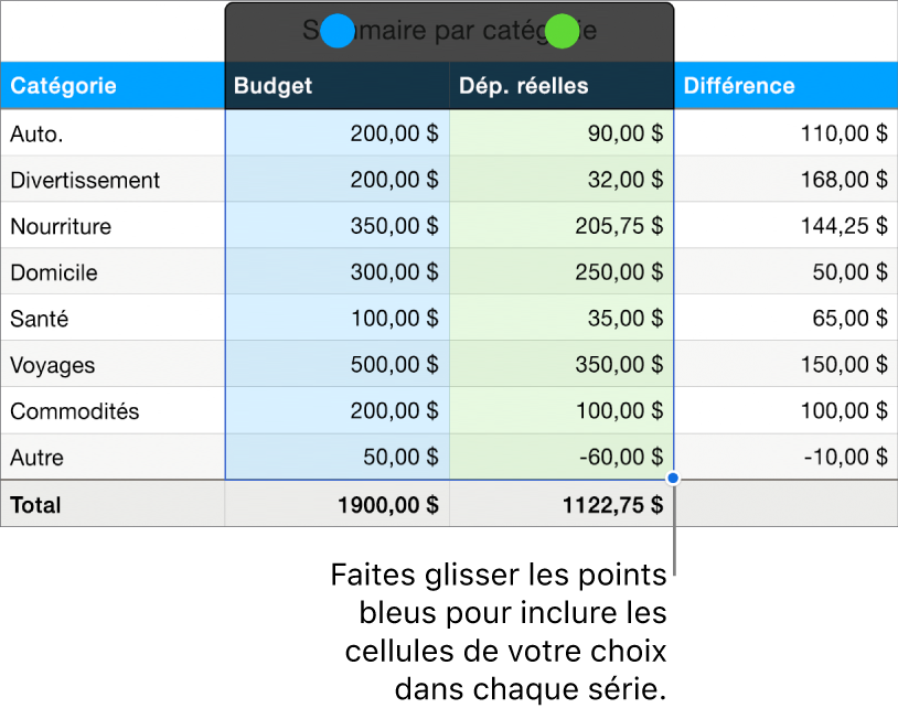 Cellules de tableau avec poignées de sélection de séries.