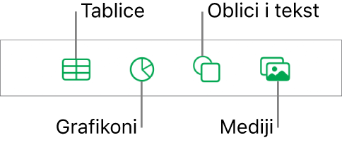 Kontrole za dodavanje objekta, s tipkama na vrhu za odabir tablica, grafikona, oblika (uključujući linije i tekstualne okvire) i medija.