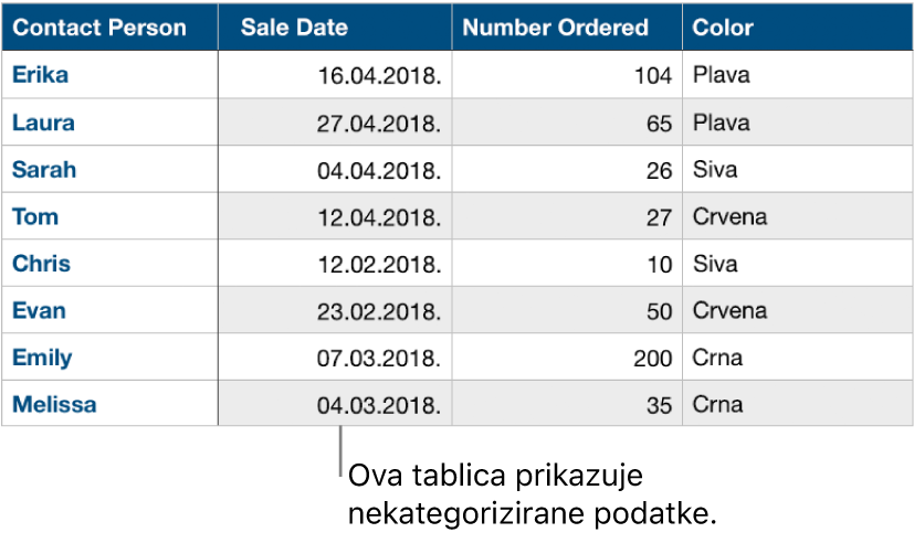 Nekategorizirana tablica.