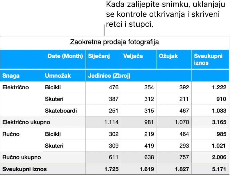 Snimka zaokretne tablice.