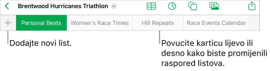 Traka s karticama za dodavanje novog lista, navigiranje, promjenu rasporeda i reorganizaciju listova.
