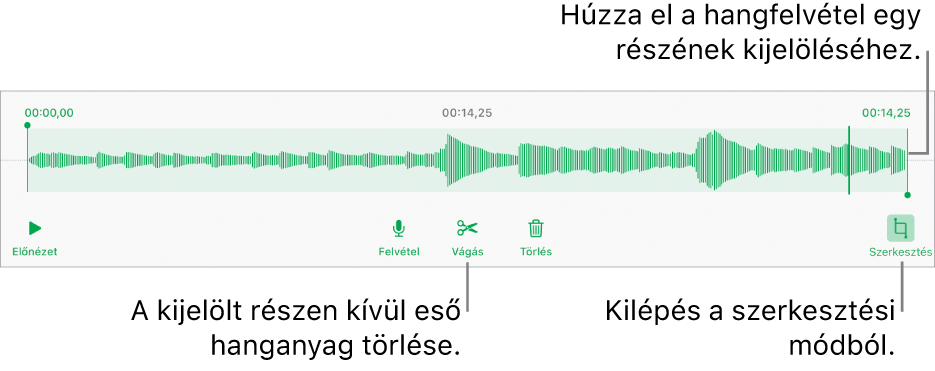 Vezérlők felvett hang szerkesztéséhez. A fogantyúk a felvétel kiválasztott részét jelölik, alul pedig az Előnézet, a Felvétel, a Vágás, a Törlés és a Szerkesztési mód gombok láthatók.
